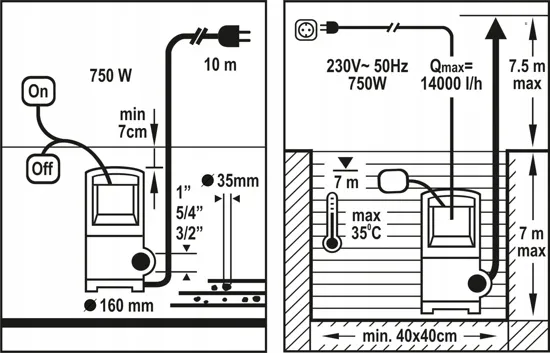flo-pompa-wody-brudnej-750w-79773