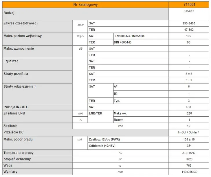 multiswitch-5-12-televes-714504-liczba-wejsc-5