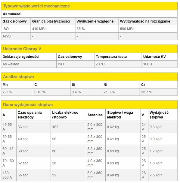 elektroda-esab-96012430u0-25-mm-srednica-2-5-mm