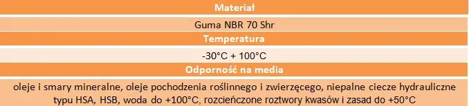uszczelniacz-simering-12x20x7