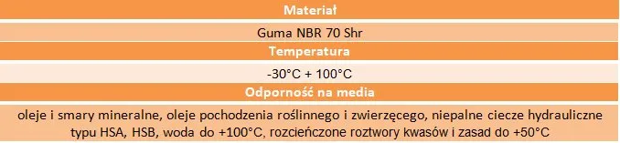 oring-uszczelka-64x45-70nbr
