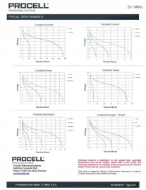 baterie-alkaliczne-duracell-procell-6lr61-9v-10szt