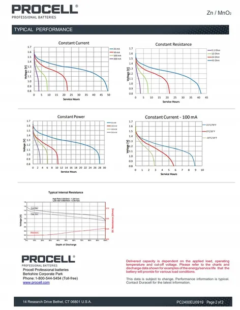 lr03-10pak-procell-duracell-mn2400-certyfikat-ce