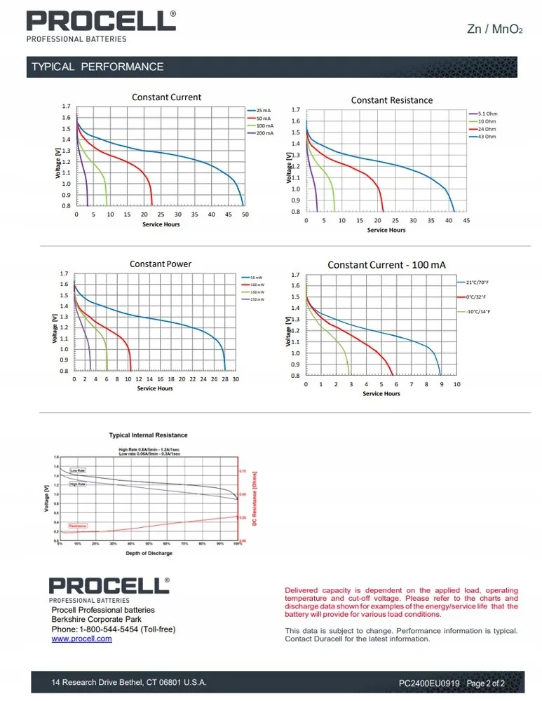 lr03-10pak-procell-duracell-mn2400