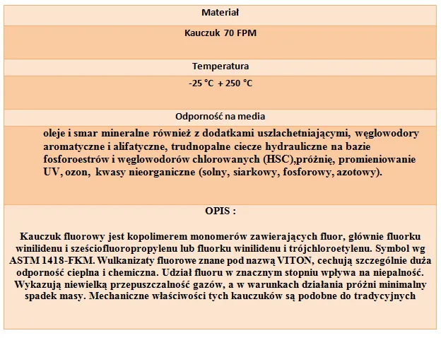 oring-uszczelka-8x35-70fpm