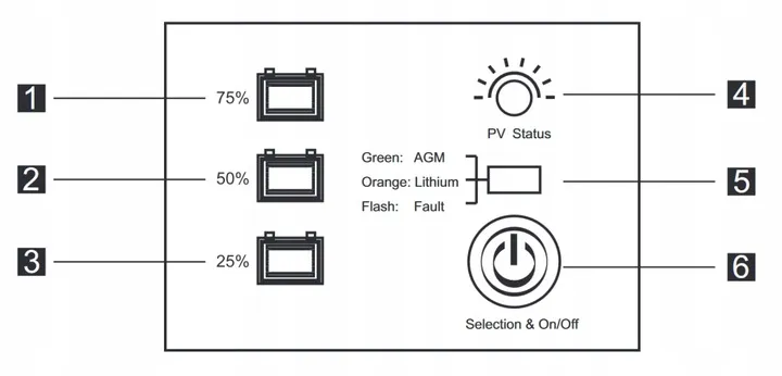 regulator-ladowania-azo-digital-20-w-rodzaj-regulator-ladowania-marka-azo-digital