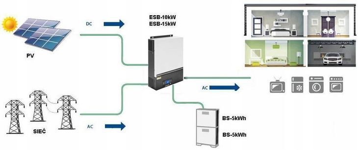 Magazyn Energii BS-5000-48 LiFePO4 5kWh 48V BMS PRO - ERLI.pl