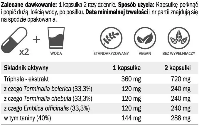 yango-triphala-120-kapsulek-producent-yango
