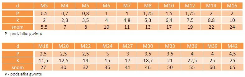 m16x45-sruby-leb-6-katny-5-8-ocynk-din-933-2szt