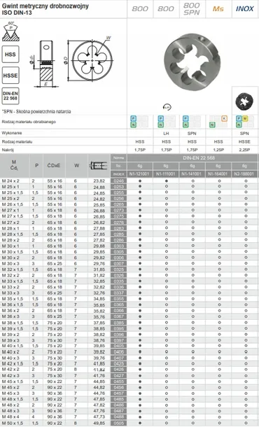 fanar-narzynka-m20x-hss800f-marka-fanar