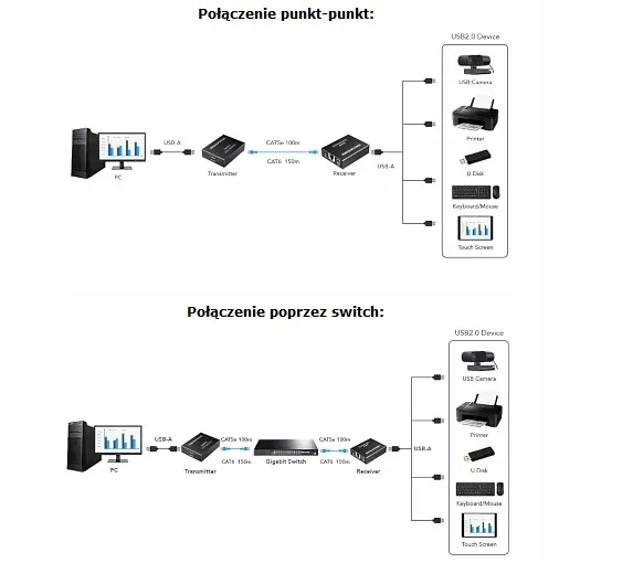 extender-usb-ex-150-4-usb-marka-bez-marki