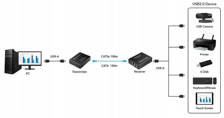 extender-usb-ex-150-4-usb-rodzaj-adapter
