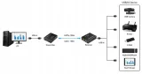 extender-usb-ex-150-4-usb-rodzaj-adapter