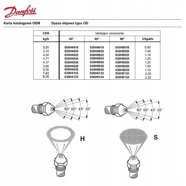 dysza-palnika-danfoss-030f6132-sposob-montazu-stojace-funkcyjne