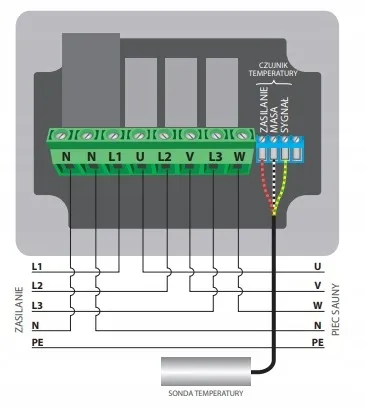 blebox-saunabox-sterownik-saun-rodzaj-sterownik