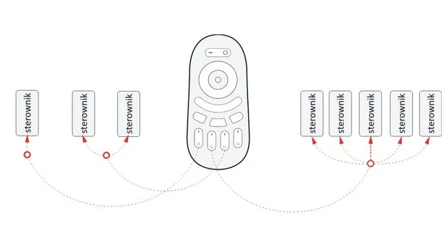 sterownik-led-mono-strefowy-do-tasm-led