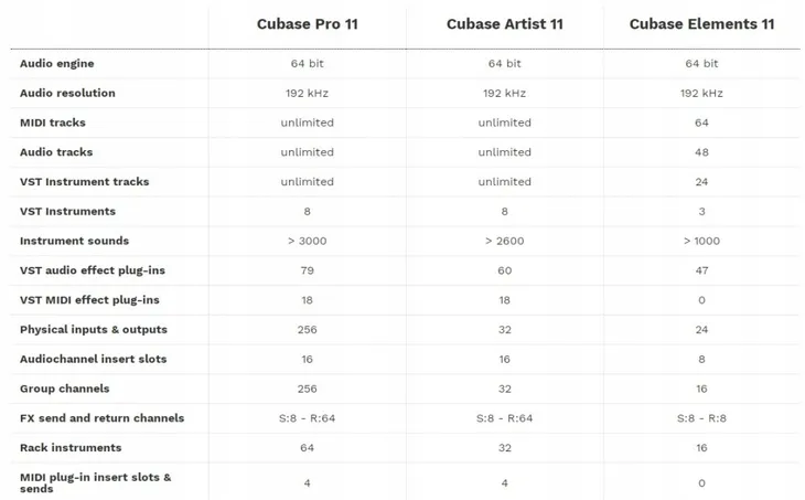 steinberg-cubase-artist-11-program-daw-liczba-stanowisk-1
