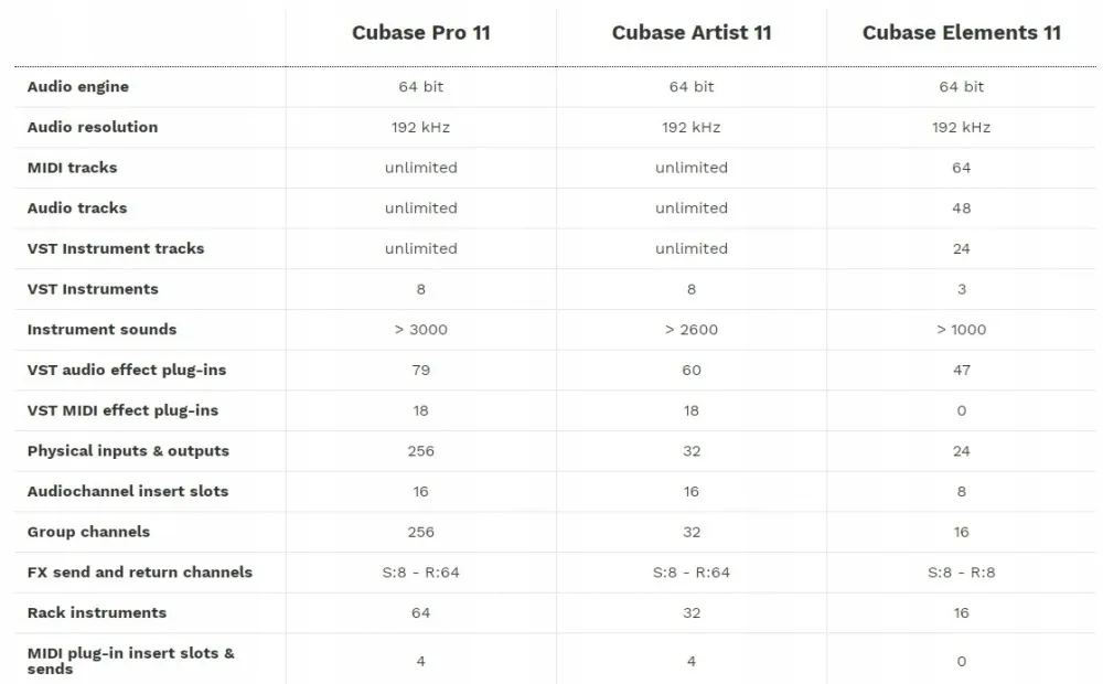steinberg-cubase-artist-11-program-daw