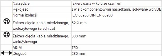 nozyce-knipex-9536280