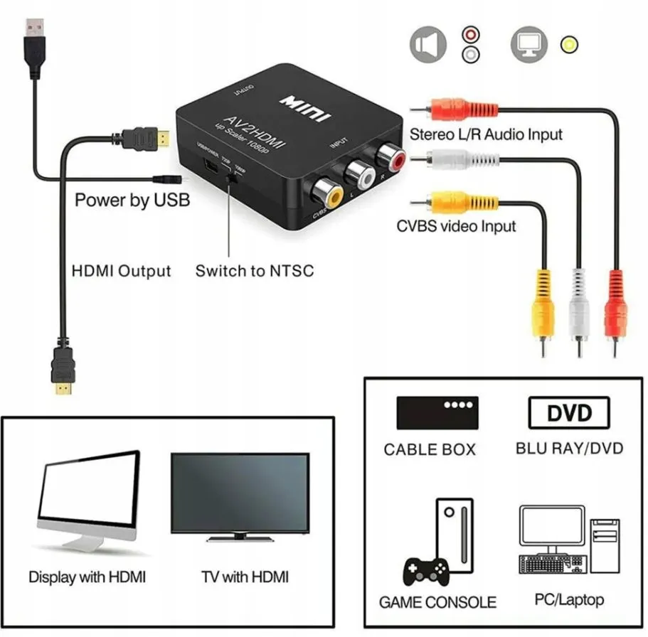 Adapter Konwerter obrazu CHINCH RCA - HDMI AV2HDMI