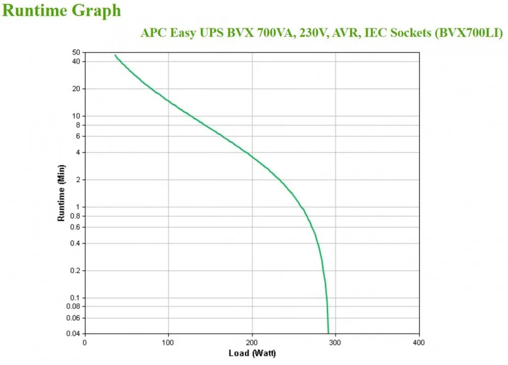 zasilacz-ups-bvx700li