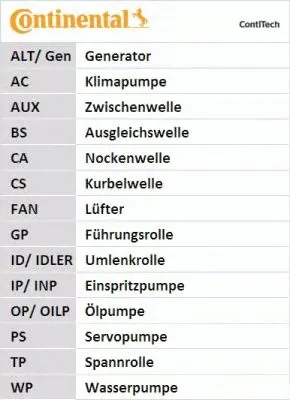 continental-ct974-pasek-rozrzadu