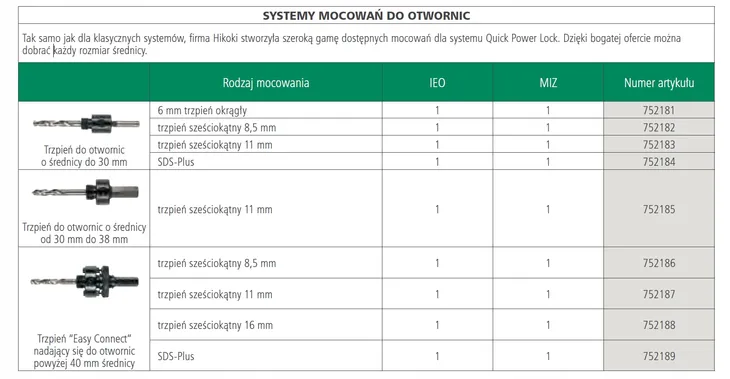 hikoki-752182-trzon-mocujacy-950mm-kod-producenta-752182