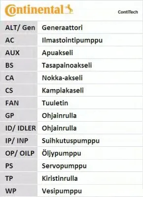 pasek-rozrzadu-contitech-ct1141-numer-katalogowy-oryginalu-hyundai-2335638000-hyundai-2335638010-hyundai-2335638011-hyundai-2335638020-kia-2335638010-kia-2335638011-kia-2335638020