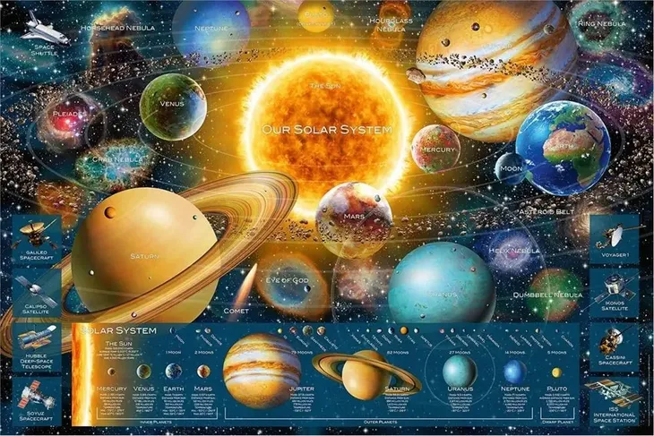 puzzle-5000-uklad-planetarny-ravensburger-wiek-gracza-12-14-lat-15-18-lat-18