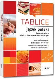 tablice-jezyk-polski-literatura-polska-wiedza-o-literaturze-wiedza-o