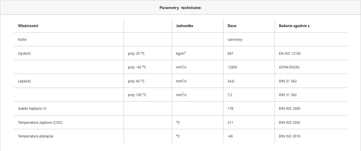 olej-hydrauliczny-producent-ravenol