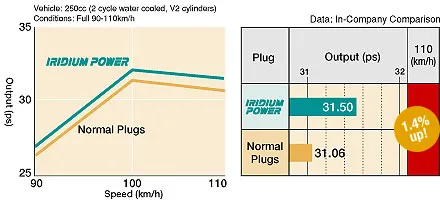 swieca-iskrowa-denso-iridium-power-denso-ix22-denso-numer-katalogowy-czesci-ix22