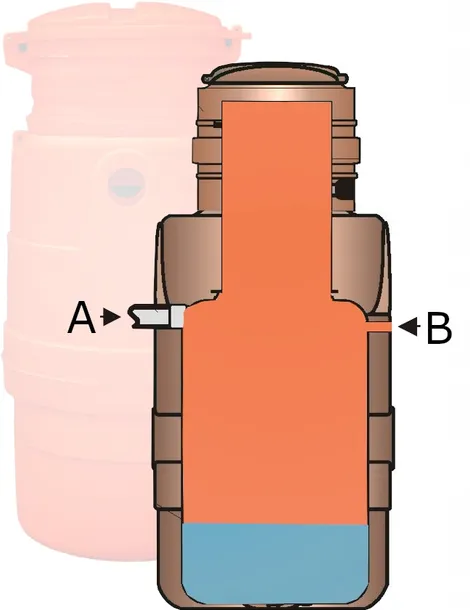 szambo-oczyszczalnia-ekologiczna-ogrodki-letniskowe-rod-600l-tunel150l-4szt-rodzaj-oczyszczalni-z-drenazem-rozsaczajacym