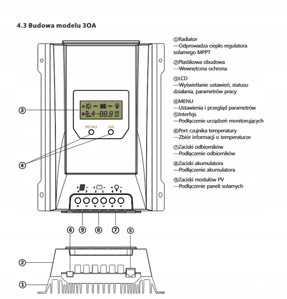 regulator-solarny-sol-mppt-40a-24v-48v-bluetooth-lcd-150v-rodzaj-regulator-ladowania-kod-producenta-3ipsmppt42