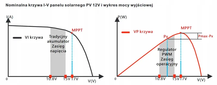 regulator-solarny-sol-mppt-40a-24v-48v-bluetooth-lcd-150v-rodzaj-regulator-ladowania-marka-volt-polska