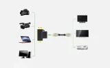 adapter-ugreen-przejsciowka-mini-micro-hdmi-hdmi