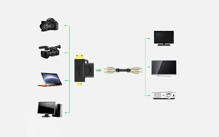 adapter-ugreen-przejsciowka-mini-micro-hdmi-hdmi