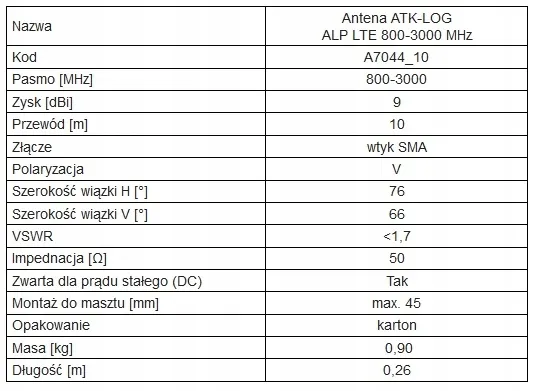 antena-kierunkowa-dipol-9-dbi