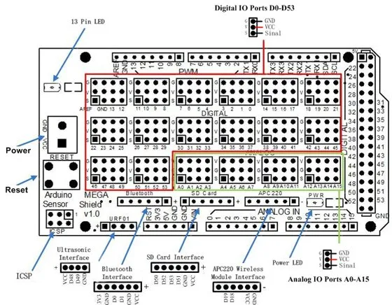 shield-dla-mega2560-expansion-sensor-board-v2-0-stan-nowy