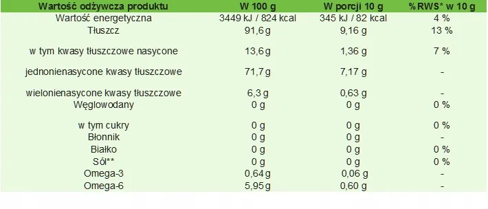 olej-z-ostropestu-250-ml-targroch