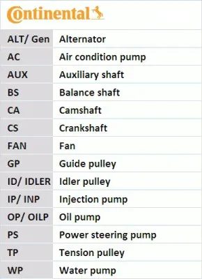 pasek-rozrzadu-contitech-ct783-waga-z-opakowaniem-0-22-kg