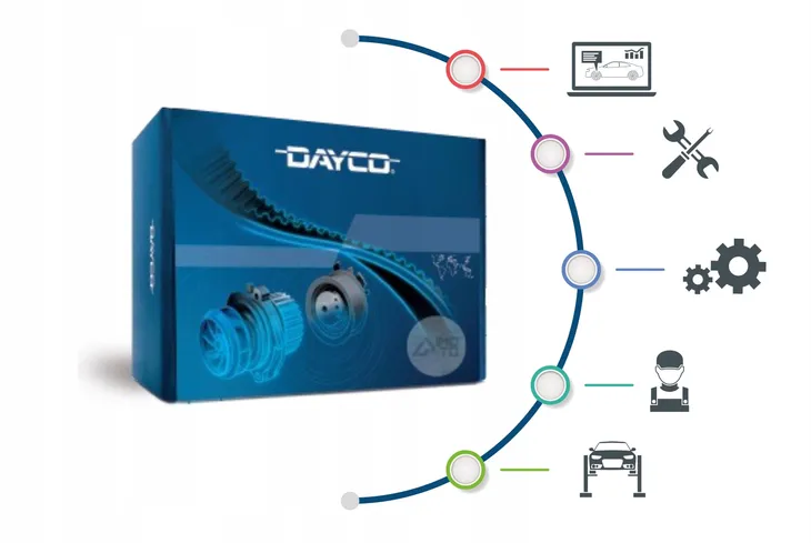 pasek-wielorowkowy-dayco-dayco-6pk2285-dayco-typ-silnika-benzyna-diesel