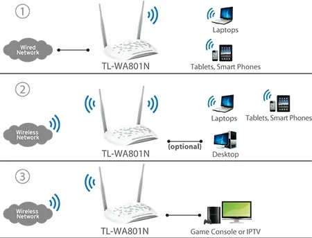 ap-tp-link-tl-wa801n-wbudowany-modem-brak-modemu
