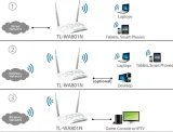 ap-tp-link-tl-wa801n-wbudowany-modem-brak-modemu