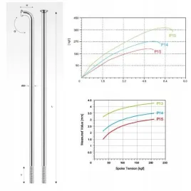 pillar-szprycha-p14-nierdzewna-srebrna-282-mm