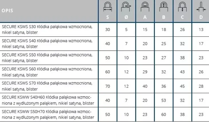 klodka-gerda-secure-wzmocniona-ksws-s50-liczba-kluczy-w-zestawie-3