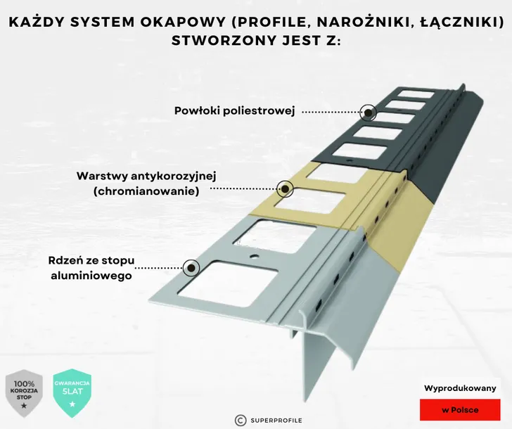 profil-okapowy-k40-renoplast-stan-nowy