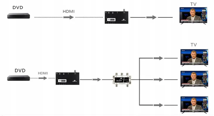 modulator-hdmi-spacetronik-hdmod-10-micro-waga-z-opakowaniem-0-6-kg