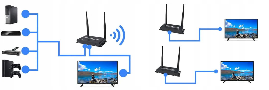 bezprzew-transmiter-hdmi-spacetronik-sph-w200d