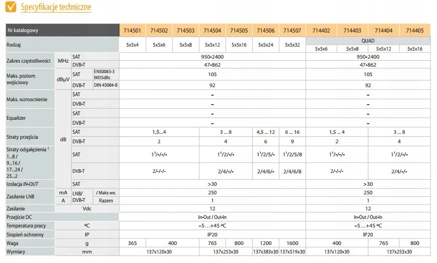 multiswitch-5-12-televes-714504
